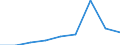 Categorisation of active substances for harmonised risk indicator: Group 1, category B - low-risk chemical active substances / Unit of measure: Index, 2011-2013 average =100 / Geopolitical entity (reporting): European Union - 28 countries (2013-2020)