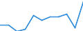 Categorisation of active substances for harmonised risk indicator: Group 2 - active substances / Unit of measure: Index, 2011-2013 average =100 / Geopolitical entity (reporting): European Union (EU6-1958, EU9-1973, EU10-1981, EU12-1986, EU15-1995, EU25-2004, EU27-2007, EU28-2013, EU27-2020)