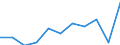 Categorisation of active substances for harmonised risk indicator: Group 2 - active substances / Unit of measure: Index, 2011-2013 average =100 / Geopolitical entity (reporting): European Union - 27 countries (from 2020)