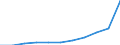 Categorisation of active substances for harmonised risk indicator: Group 2, category C - micro-organisms / Unit of measure: Index, 2011-2013 average =100 / Geopolitical entity (reporting): European Union (EU6-1958, EU9-1973, EU10-1981, EU12-1986, EU15-1995, EU25-2004, EU27-2007, EU28-2013, EU27-2020)