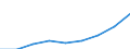 Categorisation of active substances for harmonised risk indicator: Group 2, category C - micro-organisms / Unit of measure: Index, 2011-2013 average =100 / Geopolitical entity (reporting): European Union - 28 countries (2013-2020)