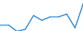 Categorisation of active substances for harmonised risk indicator: Group 2, category D - chemical active substances / Unit of measure: Index, 2011-2013 average =100 / Geopolitical entity (reporting): European Union (EU6-1958, EU9-1973, EU10-1981, EU12-1986, EU15-1995, EU25-2004, EU27-2007, EU28-2013, EU27-2020)