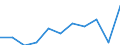 Categorisation of active substances for harmonised risk indicator: Group 2, category D - chemical active substances / Unit of measure: Index, 2011-2013 average =100 / Geopolitical entity (reporting): European Union - 27 countries (from 2020)