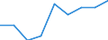 Categorisation of active substances for harmonised risk indicator: Group 2, category D - chemical active substances / Unit of measure: Index, 2011-2013 average =100 / Geopolitical entity (reporting): European Union - 28 countries (2013-2020)