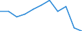 Categorisation of active substances for harmonised risk indicator: Group 3, category E - active substances candidates for substitution not classified as carcinogenic category 1A or 1B and/or toxic for reproduction category 1A or 1B and/or endocrine disruptors / Unit of measure: Index, 2011-2013 average =100 / Geopolitical entity (reporting): European Union (EU6-1958, EU9-1973, EU10-1981, EU12-1986, EU15-1995, EU25-2004, EU27-2007, EU28-2013, EU27-2020)