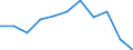 Categorisation of active substances for harmonised risk indicator: Group 3, category E - active substances candidates for substitution not classified as carcinogenic category 1A or 1B and/or toxic for reproduction category 1A or 1B and/or endocrine disruptors / Unit of measure: Index, 2011-2013 average =100 / Geopolitical entity (reporting): European Union - 27 countries (from 2020)
