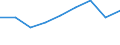 Categorisation of active substances for harmonised risk indicator: Group 3, category E - active substances candidates for substitution not classified as carcinogenic category 1A or 1B and/or toxic for reproduction category 1A or 1B and/or endocrine disruptors / Unit of measure: Index, 2011-2013 average =100 / Geopolitical entity (reporting): European Union - 28 countries (2013-2020)