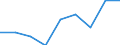 Categorisation of active substances for harmonised risk indicator: Group 3, category F - active substances candidates for substitution classified as carcinogenic category 1A or 1B and/or toxic for reproduction category 1A or 1B and/or endocrine disruptors, where exposure of humans is negligible / Unit of measure: Index, 2011-2013 average =100 / Geopolitical entity (reporting): European Union - 28 countries (2013-2020)