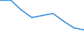 Categorisation of active substances for harmonised risk indicator: Group 4 - non-approved active substances / Unit of measure: Index, 2011-2013 average =100 / Geopolitical entity (reporting): European Union - 28 countries (2013-2020)