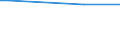 Total / Agricultural areas, forest and semi natural areas (excluding beaches, dunes, sand plains, bare rock and glaciers and perpetual snow) / Tonne / European Union - 27 countries (from 2020)