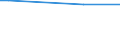 Level: Total / Nomenclature of land cover and land use (Corine Land Cover 2018): Agricultural areas, forest and semi natural areas (excluding beaches, dunes, sand plains, bare rock and glaciers and perpetual snow) / Unit of measure: Tonne / Geopolitical entity (reporting): European Union - 28 countries (2013-2020)