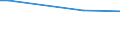 Total / Agricultural areas, forest and semi natural areas (excluding beaches, dunes, sand plains, bare rock and glaciers and perpetual snow) / Tonne / Prov. Antwerpen