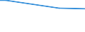 Total / Agricultural areas, forest and semi natural areas (excluding beaches, dunes, sand plains, bare rock and glaciers and perpetual snow) / Tonne / Arr. Antwerpen