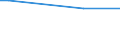 Total / Agricultural areas, forest and semi natural areas (excluding beaches, dunes, sand plains, bare rock and glaciers and perpetual snow) / Tonne / Arr. Mechelen