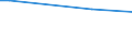 Insgesamt / Landwirtschaftliche Flächen, Wälder und naturnahe Flächen (ohne Strände, Dünen, Sandflächen, Felsflächen ohne Vegetation, Gletscher und Dauerschneegebiete) / Tonne / Arr. Tongeren