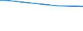 Total / Agricultural areas, forest and semi natural areas (excluding beaches, dunes, sand plains, bare rock and glaciers and perpetual snow) / Tonne / Prov. Oost-Vlaanderen