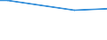 Total / Agricultural areas, forest and semi natural areas (excluding beaches, dunes, sand plains, bare rock and glaciers and perpetual snow) / Tonne / Arr. Dendermonde