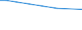 Total / Agricultural areas, forest and semi natural areas (excluding beaches, dunes, sand plains, bare rock and glaciers and perpetual snow) / Tonne / Arr. Eeklo