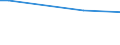 Insgesamt / Landwirtschaftliche Flächen, Wälder und naturnahe Flächen (ohne Strände, Dünen, Sandflächen, Felsflächen ohne Vegetation, Gletscher und Dauerschneegebiete) / Tonne / Arr. Gent