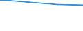 Total / Agricultural areas, forest and semi natural areas (excluding beaches, dunes, sand plains, bare rock and glaciers and perpetual snow) / Tonne / Arr. Oudenaarde