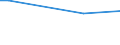 Total / Agricultural areas, forest and semi natural areas (excluding beaches, dunes, sand plains, bare rock and glaciers and perpetual snow) / Tonne / Arr. Sint-Niklaas