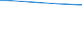 Insgesamt / Landwirtschaftliche Flächen, Wälder und naturnahe Flächen (ohne Strände, Dünen, Sandflächen, Felsflächen ohne Vegetation, Gletscher und Dauerschneegebiete) / Tonne / Prov. Vlaams-Brabant