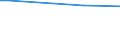 Total / Agricultural areas, forest and semi natural areas (excluding beaches, dunes, sand plains, bare rock and glaciers and perpetual snow) / Tonne / Arr. Halle-Vilvoorde