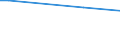 Insgesamt / Landwirtschaftliche Flächen, Wälder und naturnahe Flächen (ohne Strände, Dünen, Sandflächen, Felsflächen ohne Vegetation, Gletscher und Dauerschneegebiete) / Tonne / Prov. West-Vlaanderen