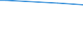 Insgesamt / Landwirtschaftliche Flächen, Wälder und naturnahe Flächen (ohne Strände, Dünen, Sandflächen, Felsflächen ohne Vegetation, Gletscher und Dauerschneegebiete) / Tonne / Arr. Brugge