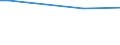 Total / Agricultural areas, forest and semi natural areas (excluding beaches, dunes, sand plains, bare rock and glaciers and perpetual snow) / Tonne / Arr. Mons