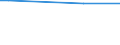 Total / Agricultural areas, forest and semi natural areas (excluding beaches, dunes, sand plains, bare rock and glaciers and perpetual snow) / Tonne / Bezirk Verviers - Deutschsprachige Gemeinschaft