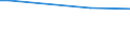 Insgesamt / Landwirtschaftliche Flächen, Wälder und naturnahe Flächen (ohne Strände, Dünen, Sandflächen, Felsflächen ohne Vegetation, Gletscher und Dauerschneegebiete) / Tonne / Arr. Arlon