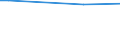 Total / Agricultural areas, forest and semi natural areas (excluding beaches, dunes, sand plains, bare rock and glaciers and perpetual snow) / Tonne / Arr. Neufchâteau