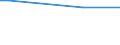 Insgesamt / Landwirtschaftliche Flächen, Wälder und naturnahe Flächen (ohne Strände, Dünen, Sandflächen, Felsflächen ohne Vegetation, Gletscher und Dauerschneegebiete) / Tonne / Arr. Virton