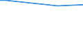 Total / Agricultural areas, forest and semi natural areas (excluding beaches, dunes, sand plains, bare rock and glaciers and perpetual snow) / Tonne / Severozapaden