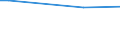 Total / Agricultural areas, forest and semi natural areas (excluding beaches, dunes, sand plains, bare rock and glaciers and perpetual snow) / Tonne / Montana