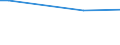 Total / Agricultural areas, forest and semi natural areas (excluding beaches, dunes, sand plains, bare rock and glaciers and perpetual snow) / Tonne / Pleven