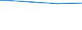 Insgesamt / Landwirtschaftliche Flächen, Wälder und naturnahe Flächen (ohne Strände, Dünen, Sandflächen, Felsflächen ohne Vegetation, Gletscher und Dauerschneegebiete) / Tonne / Lovech