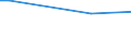 Total / Agricultural areas, forest and semi natural areas (excluding beaches, dunes, sand plains, bare rock and glaciers and perpetual snow) / Tonne / Severen tsentralen