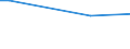 Total / Agricultural areas, forest and semi natural areas (excluding beaches, dunes, sand plains, bare rock and glaciers and perpetual snow) / Tonne / Razgrad