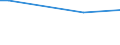 Total / Agricultural areas, forest and semi natural areas (excluding beaches, dunes, sand plains, bare rock and glaciers and perpetual snow) / Tonne / Varna