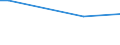 Total / Agricultural areas, forest and semi natural areas (excluding beaches, dunes, sand plains, bare rock and glaciers and perpetual snow) / Tonne / Dobrich