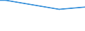 Total / Agricultural areas, forest and semi natural areas (excluding beaches, dunes, sand plains, bare rock and glaciers and perpetual snow) / Tonne / Targovishte