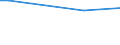 Total / Agricultural areas, forest and semi natural areas (excluding beaches, dunes, sand plains, bare rock and glaciers and perpetual snow) / Tonne / Burgas