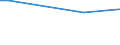 Total / Agricultural areas, forest and semi natural areas (excluding beaches, dunes, sand plains, bare rock and glaciers and perpetual snow) / Tonne / Yambol