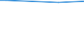 Total / Agricultural areas, forest and semi natural areas (excluding beaches, dunes, sand plains, bare rock and glaciers and perpetual snow) / Tonne / Sofia