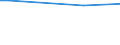 Insgesamt / Landwirtschaftliche Flächen, Wälder und naturnahe Flächen (ohne Strände, Dünen, Sandflächen, Felsflächen ohne Vegetation, Gletscher und Dauerschneegebiete) / Tonne / Pazardzhik