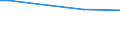 Insgesamt / Landwirtschaftliche Flächen, Wälder und naturnahe Flächen (ohne Strände, Dünen, Sandflächen, Felsflächen ohne Vegetation, Gletscher und Dauerschneegebiete) / Tonne / Tschechien