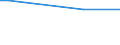 Total / Agricultural areas, forest and semi natural areas (excluding beaches, dunes, sand plains, bare rock and glaciers and perpetual snow) / Tonne / Strední Cechy