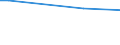 Insgesamt / Landwirtschaftliche Flächen, Wälder und naturnahe Flächen (ohne Strände, Dünen, Sandflächen, Felsflächen ohne Vegetation, Gletscher und Dauerschneegebiete) / Tonne / Jihocecký kraj